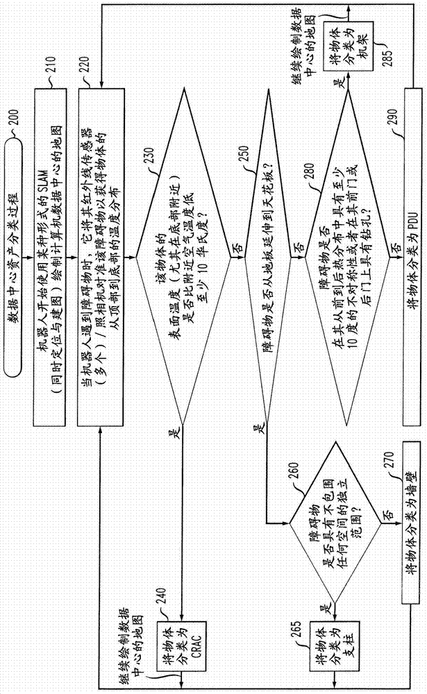 用于对环境中的物体进行分类的方法和装置与流程