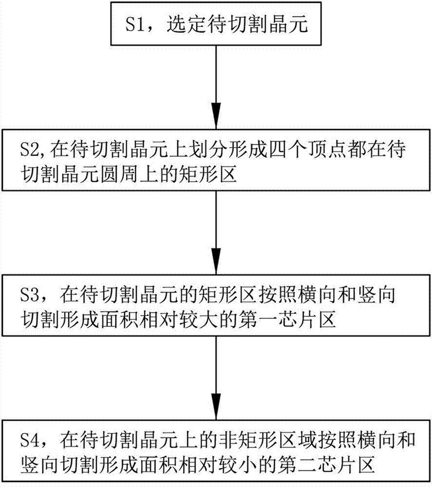 背景技术:晶元切割工艺其实就是通过滚刀机械磨损或镭射灼烧后,再通过