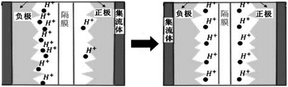 一種電化學(xué)自供電加速度傳感器及其制造方法與流程