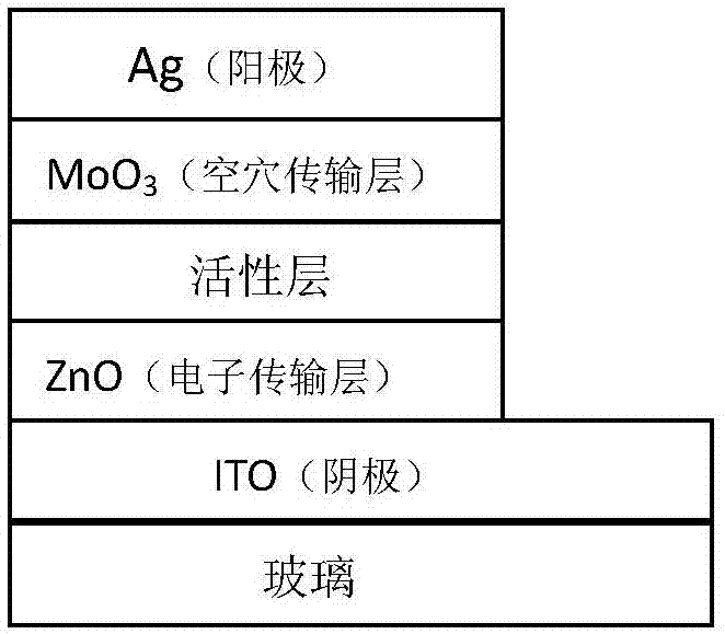 基于香豆素及其衍生物的有機(jī)太陽(yáng)能電池及制備方法與流程