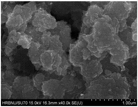 一种锂硫电池用正极材料的制备方法与流程