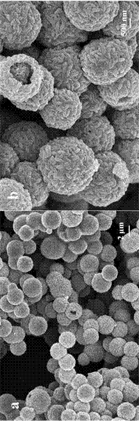 利用胶体核壳结构α‑Fe2O3材料制备锂离子电池阳极的方法与流程