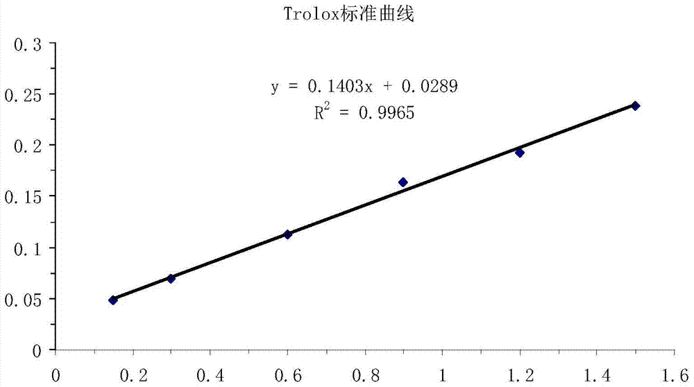 一种低压低温提取高活性桑黄多糖的方法与流程