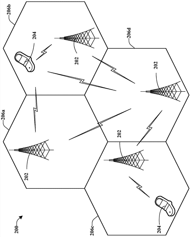 SC?FDMA環(huán)境中的跳頻的制作方法與工藝