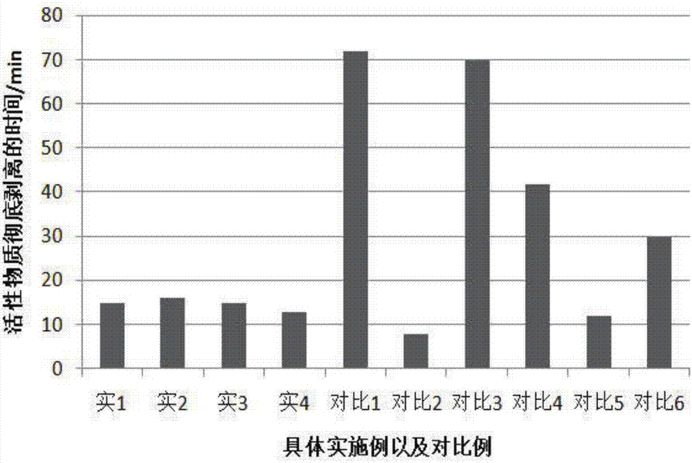 一種回收鋰離子電池正極材料和集流體的方法與流程