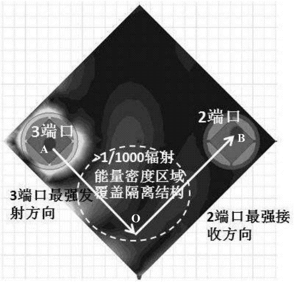 一種雙極化天線隔離裝置及方法與流程