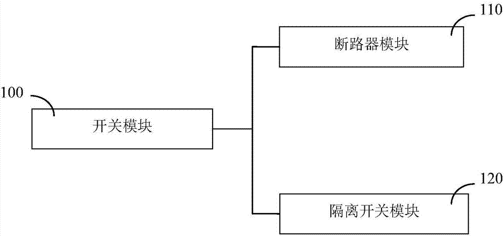 一种气体绝缘开关系统的制作方法与工艺