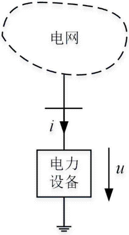 電力設(shè)備的次/超同步耦合阻抗（導(dǎo)納）模型的辨識方法與流程