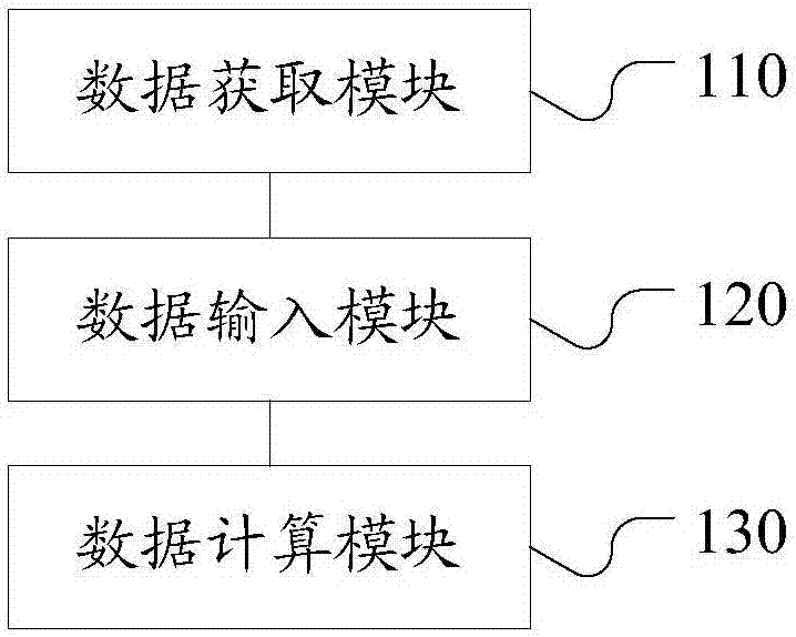 配电网线路最优分段方法和装置与流程