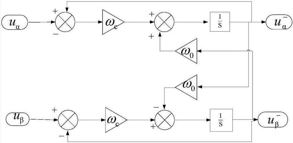电网电压不平衡及谐波畸变时基波电压正负序分离方法与流程