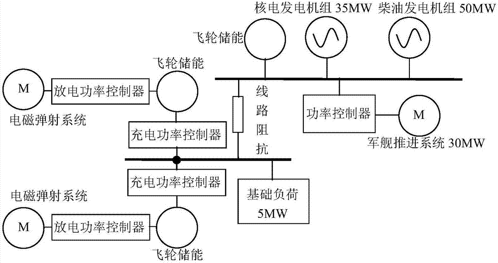 有冲击性负荷与飞轮储能的微电网运行方法及微电网系统与流程