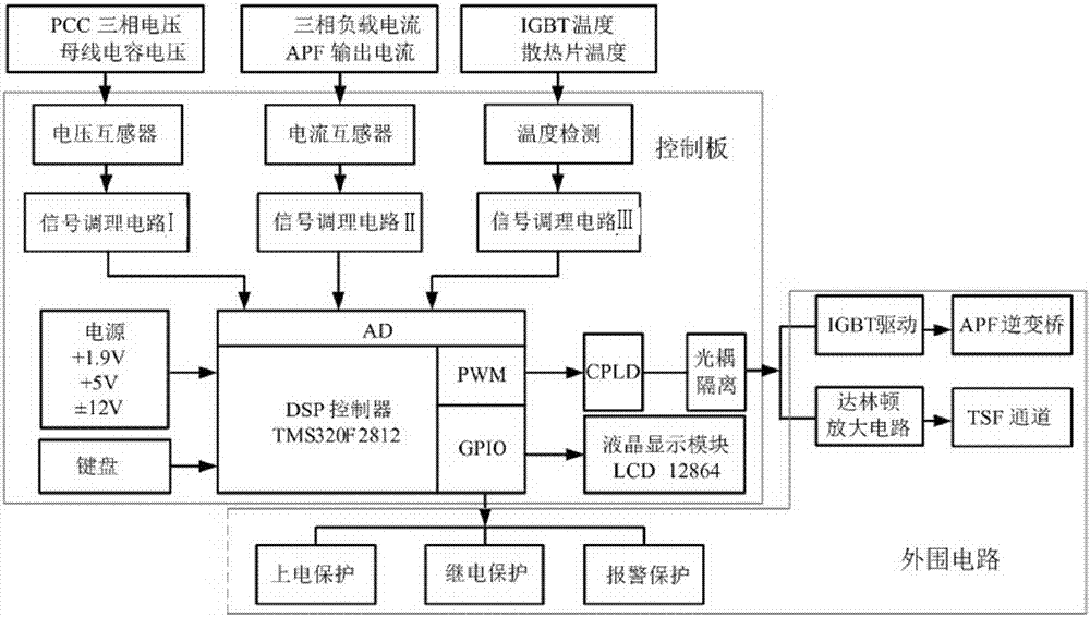 一種適用于一類沖擊性負載的混合諧波抑制技術的制作方法與工藝