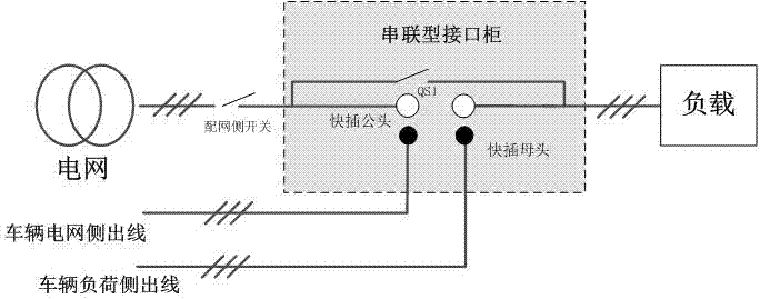 適用于多接入場景的移動(dòng)儲(chǔ)能供電系統(tǒng)控制方法與流程