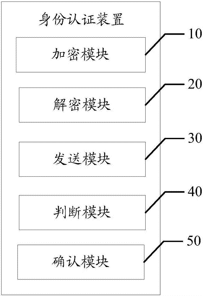 身份認(rèn)證裝置和方法與流程