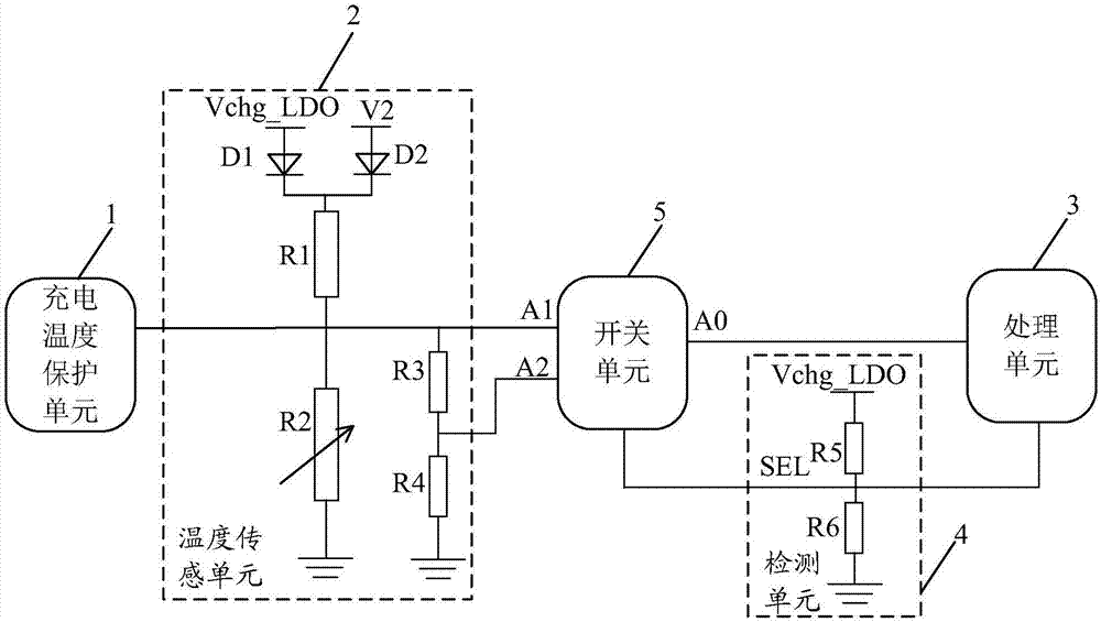 具有充電溫度保護(hù)的電子設(shè)備及其溫度檢測(cè)方法與流程