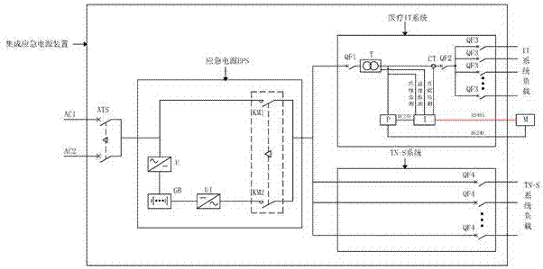一种应用于医疗场所的集成应急电源装置的制作方法