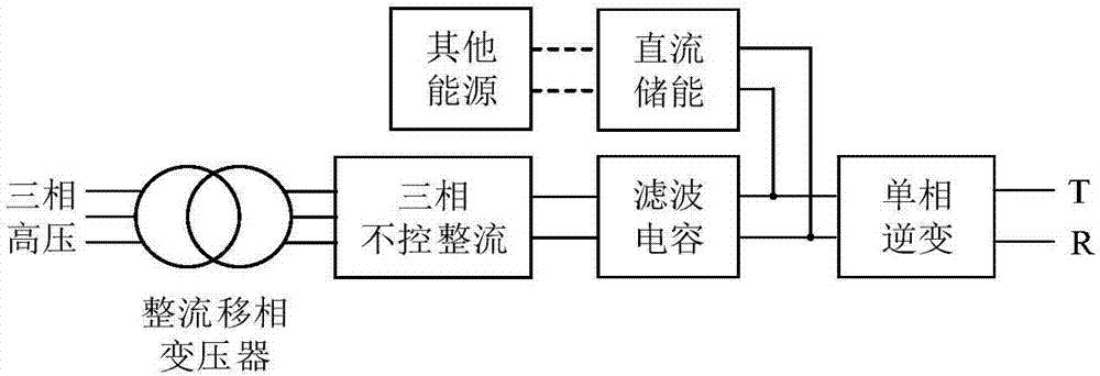 基于不控整流和階梯波合成逆變的電氣化鐵路同相供電方案的制作方法與工藝