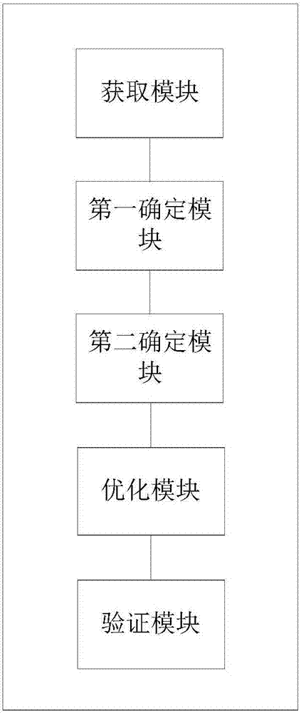 一種配電網(wǎng)無功優(yōu)化方法及裝置與流程