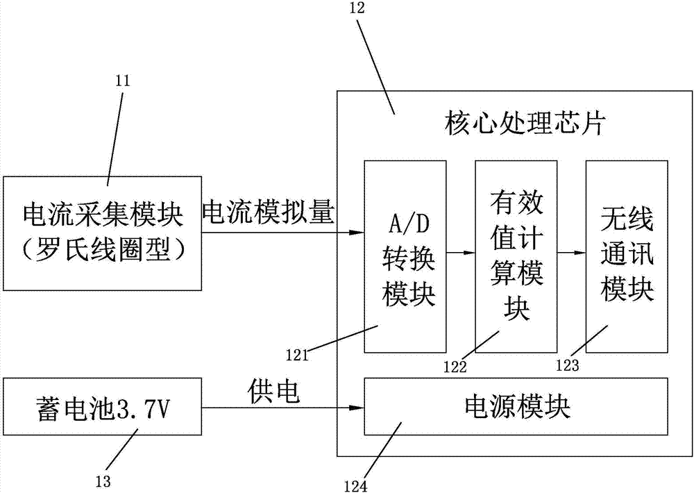 一种低压电力网络监测终端及监测系统的制作方法与工艺