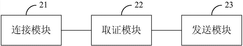 互联网取证方法、装置及互联网保全系统与流程