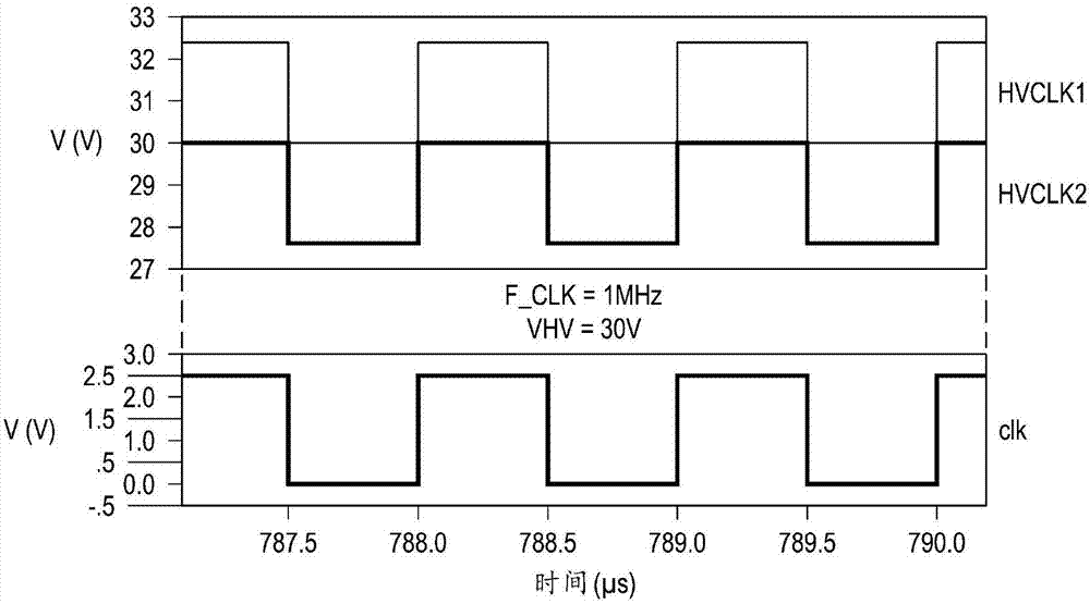 電容性耦接輸入轉(zhuǎn)移柵極的制作方法與工藝