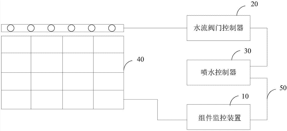 一种光伏组件喷水控制系统及方法与流程