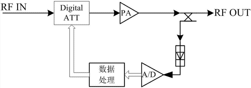 一種基于DDS的后置混頻式數(shù)字ALC控制系統(tǒng)裝置的制作方法