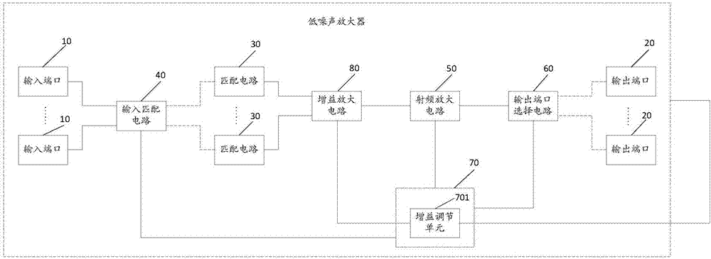 一種低噪聲放大器和移動(dòng)終端的制作方法與工藝