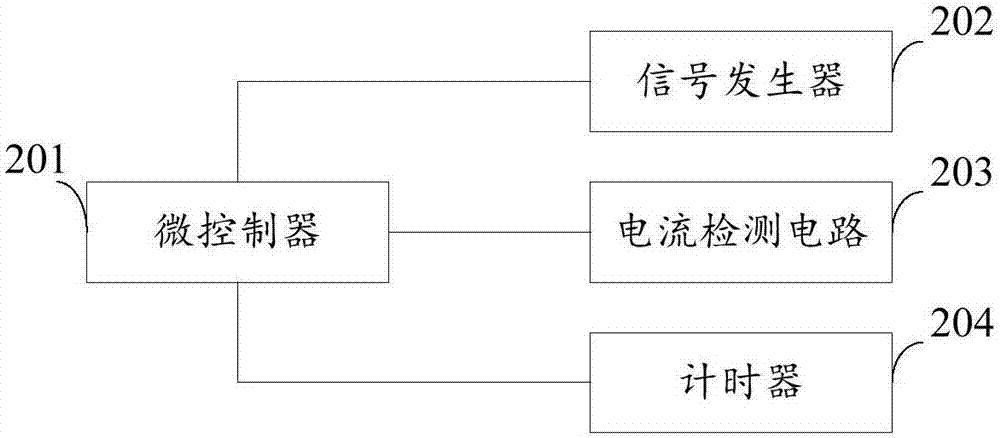 一種電機(jī)d軸電感的離線辨識(shí)方法及系統(tǒng)與流程