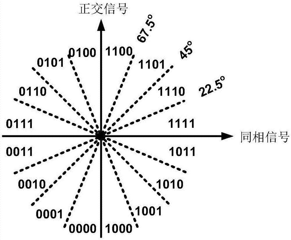 一種相位域模數轉換器的制作方法與工藝