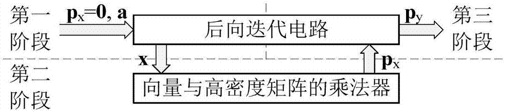 深空通信中基于共享機(jī)制的準(zhǔn)循環(huán)LDPC編碼器的制作方法與工藝