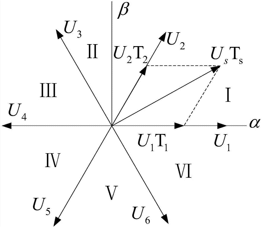 一種迭代學(xué)習(xí)的直接轉(zhuǎn)矩控制方法與裝置與流程