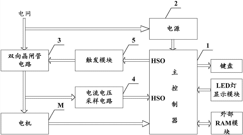 感應(yīng)電機(jī)輕載判斷裝置和方法與流程