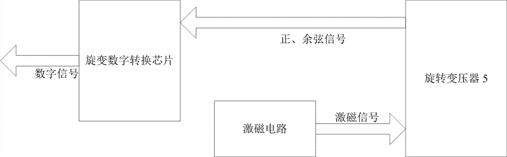 旋變位置信息結(jié)合霍爾位置傳感器的轉(zhuǎn)位控制系統(tǒng)的制作方法與工藝