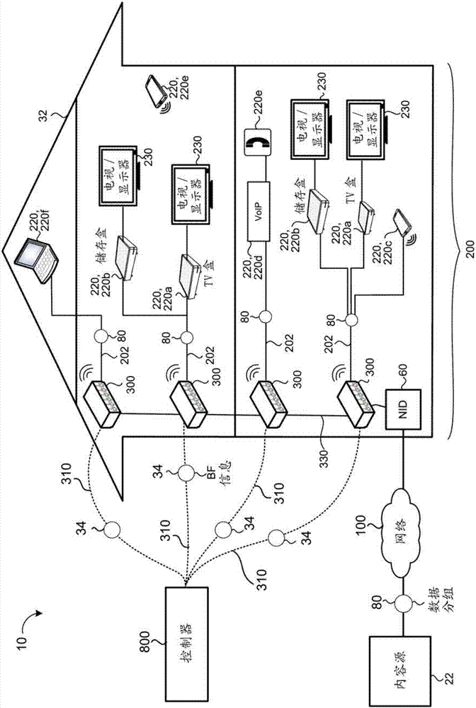 IEEE 802.11AD网络中的回程优化的波束形成的制作方法与工艺