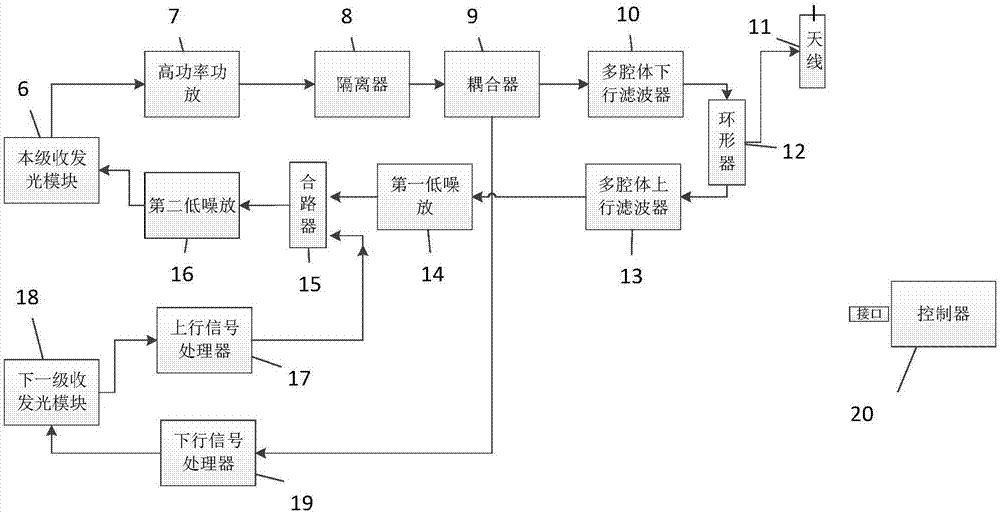 一种直放站的制作方法与工艺