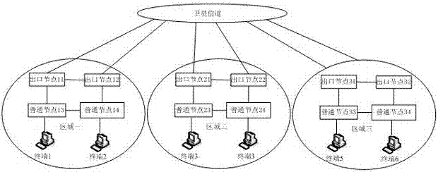 一種適合基于MF?TDMA衛(wèi)星信道的大規(guī)模動(dòng)態(tài)組網(wǎng)的路由機(jī)制及實(shí)現(xiàn)方法與流程