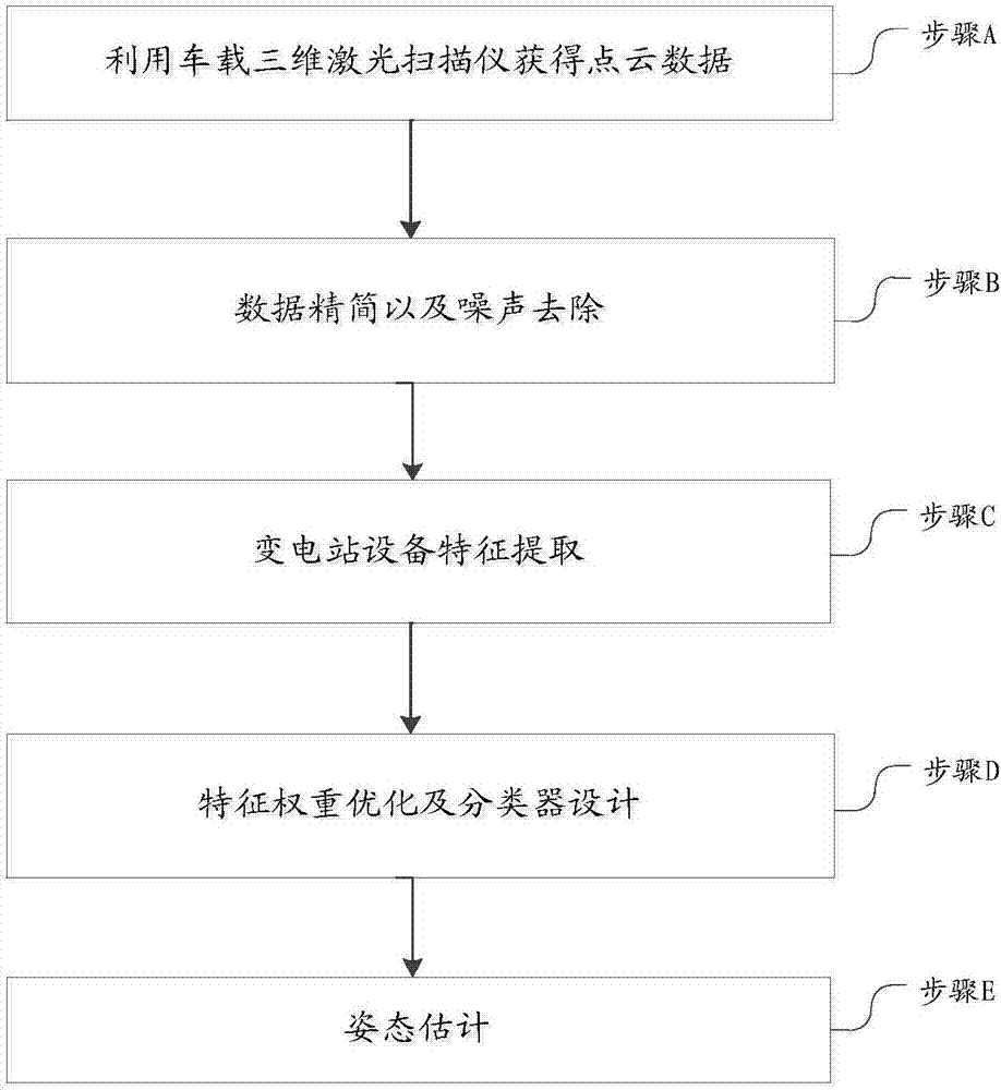 一種基于點云的三維數(shù)據(jù)智能識別方法與流程