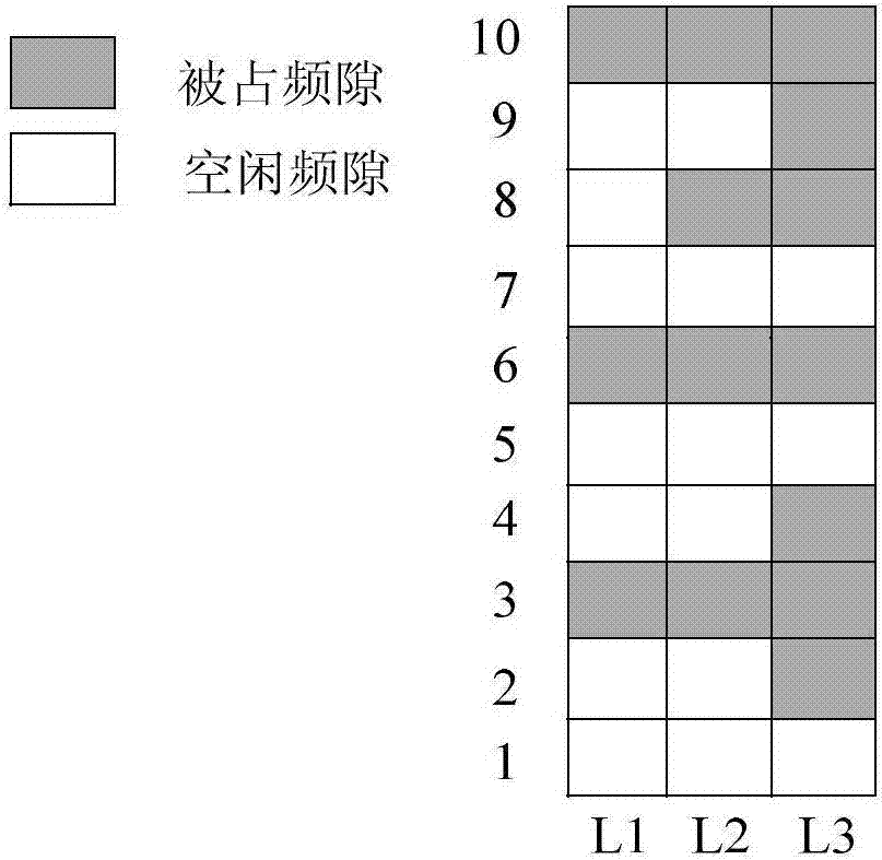 弹性光网络中最小代价频谱分配与碎片感知的重配置路由机制的制作方法与工艺