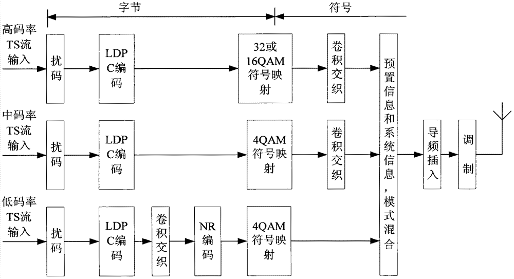 数字信号收发系统及收发方法与流程