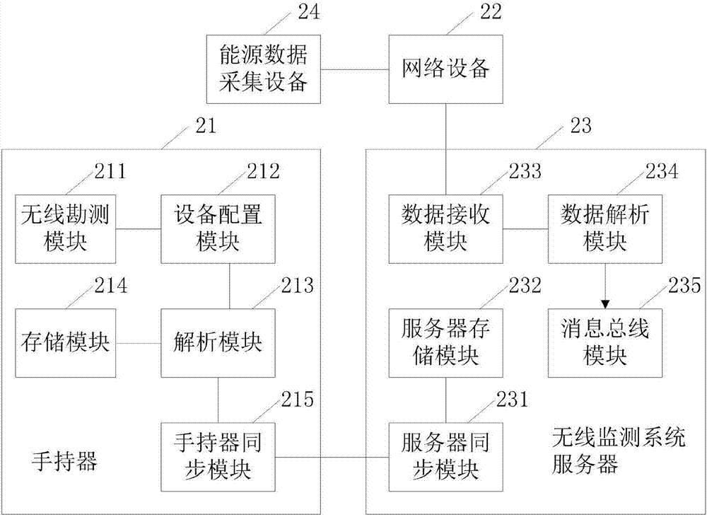 一種能源監(jiān)測(cè)方法及系統(tǒng)與流程