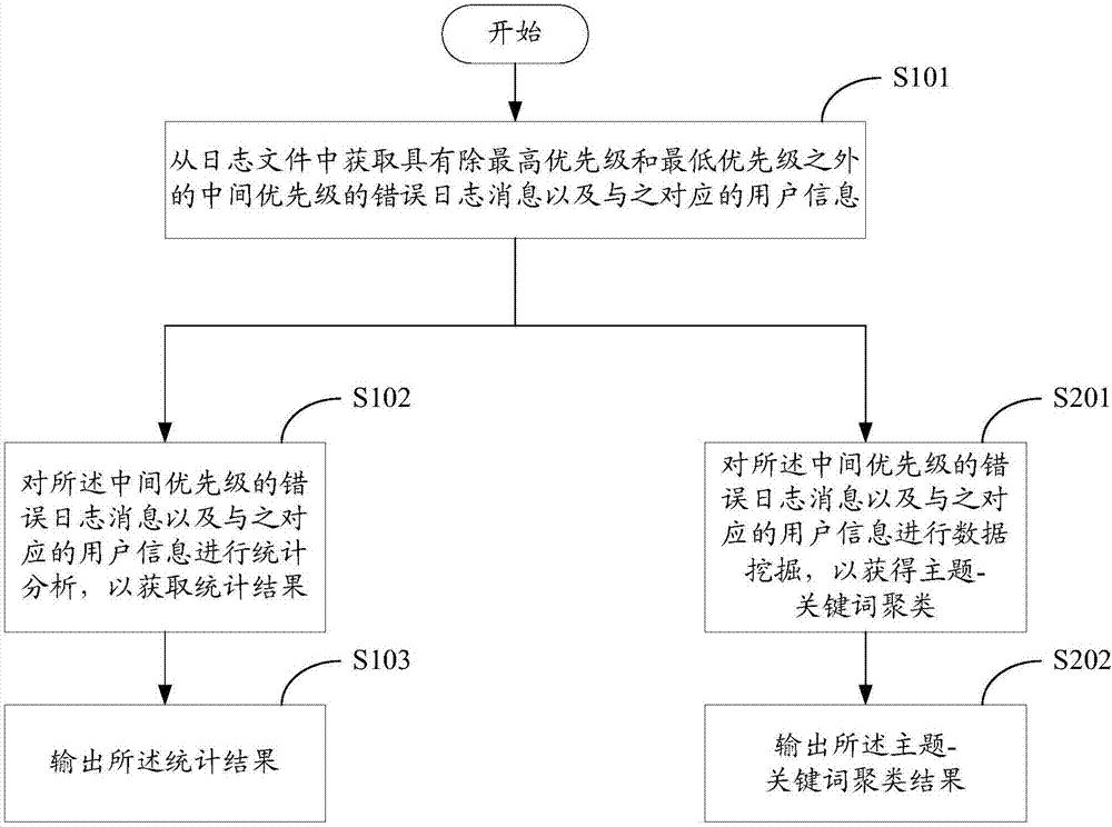 集群控制方法和集群控制設(shè)備與流程