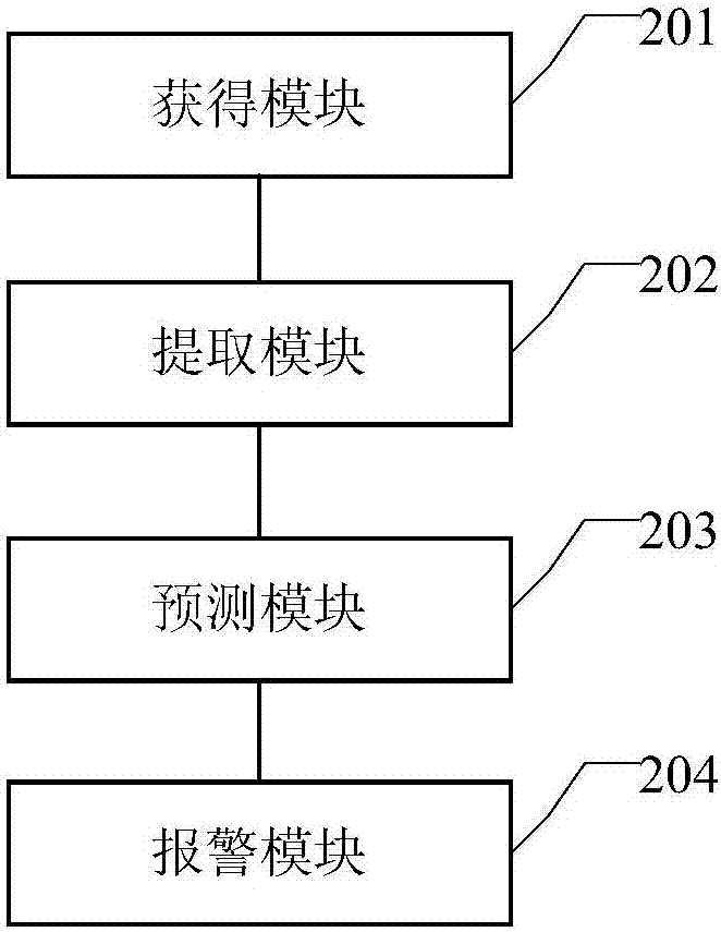 一种报警方法及装置与流程