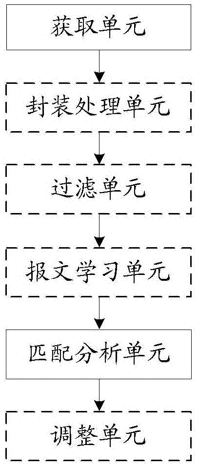 一種實(shí)現(xiàn)報(bào)文檢錯(cuò)的方法及裝置與流程