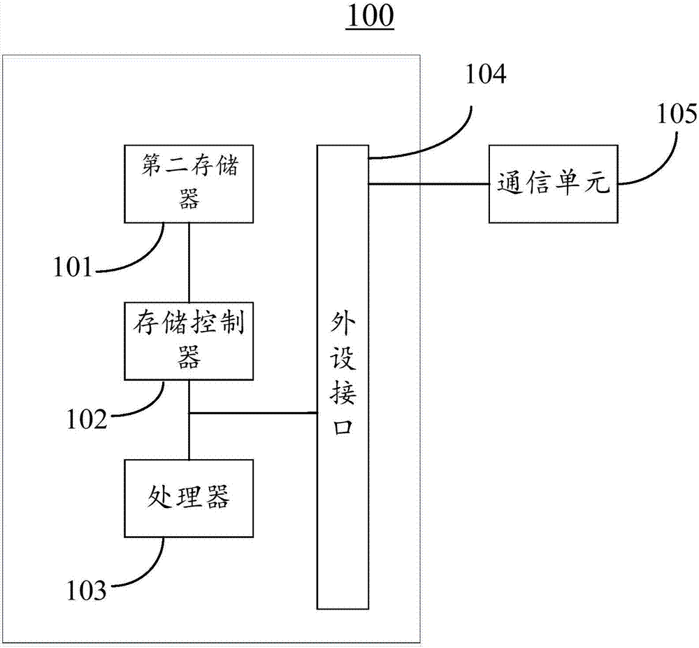 基于量子密钥的卫星通信加密系统及方法与流程