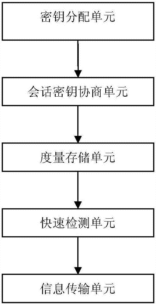 一種平臺軟件完整性證明方法和裝置與流程