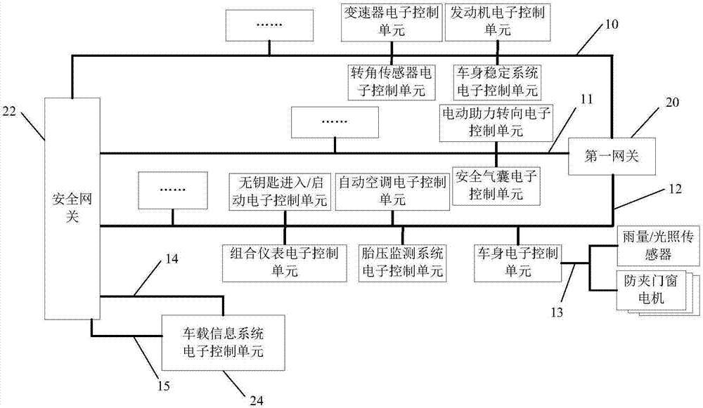 安全网关、数据处理方法、装置、车辆网络拓扑及车辆与流程