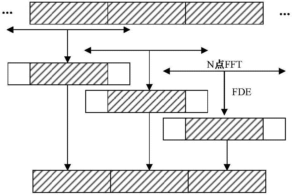 60GHz毫米波通信系統(tǒng)中重疊剪切均衡器的實(shí)現(xiàn)方法與流程