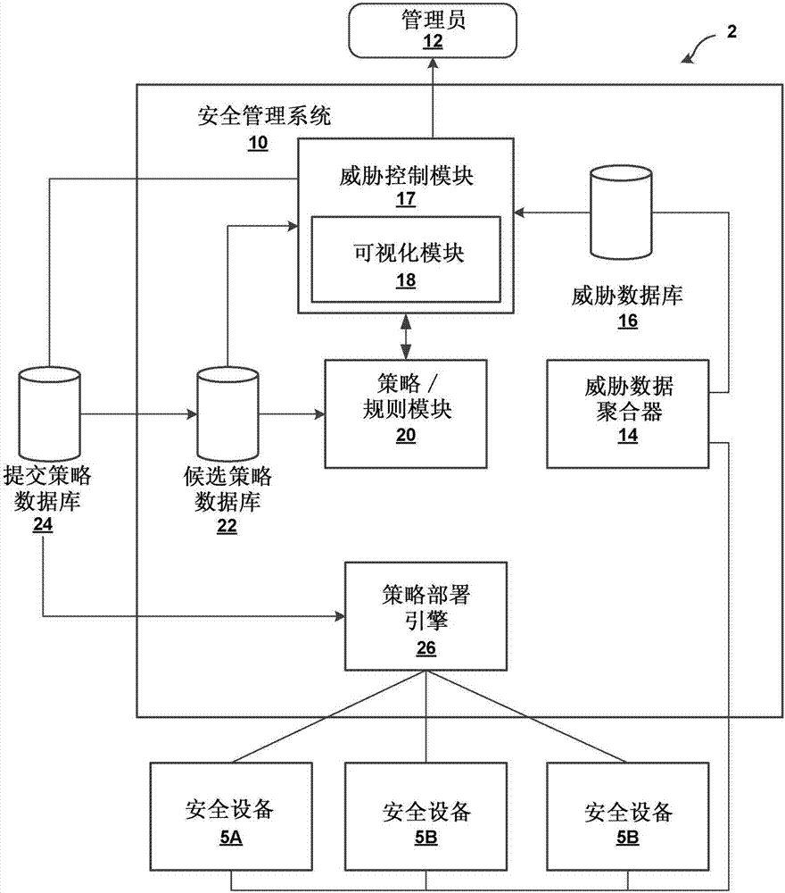 具有威胁可视化的集成安全系统的制作方法与工艺