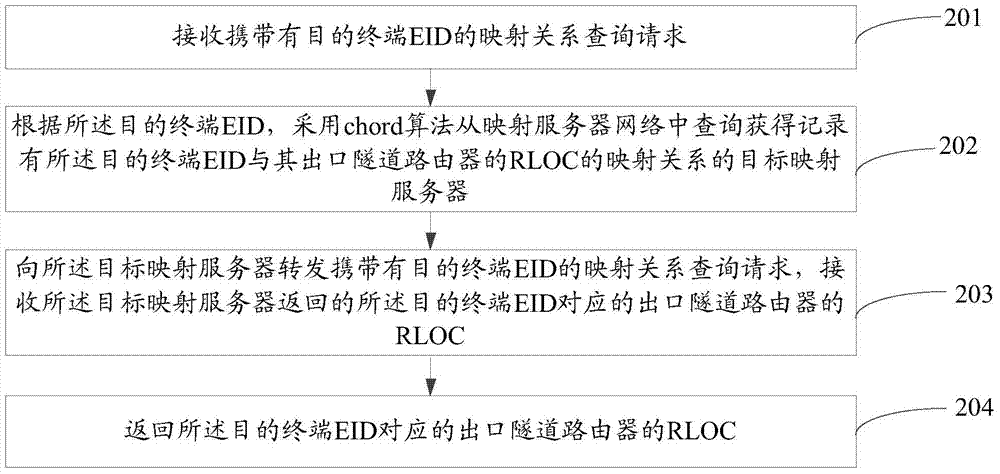 一種移動終端的通信方法及裝置與流程